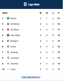 Klasemen Premier League
