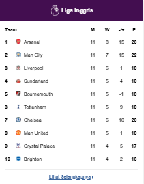 Klasemen Premier League