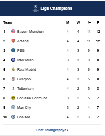 Klasemen Liga Champions