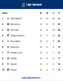 Klasemen La Liga