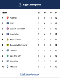 Klasemen Liga Champions 2025/2026