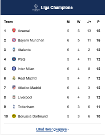 Klasemen Liga Champions 2025/2026