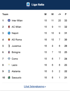 Klasemen Serie A/Liga Italia