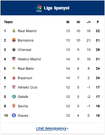 Klasemen La Liga