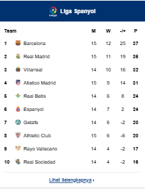 Klasemen Liga Spanyol 2025/2026