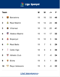Klasemen La Liga 2025/2026