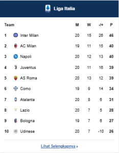 Klasemen Liga Italia