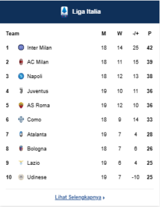 Klasemen Serie A/Liga Italia