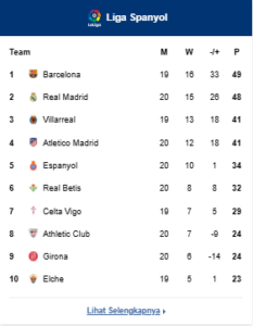 Klasemen La Liga