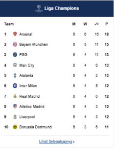 Klasemen Liga Champions