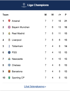 Klasemen Liga Champions