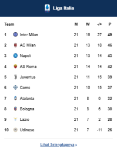 Klasemen Serie A/Liga Italia