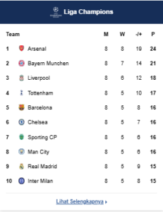 Klasemen Liga Champions