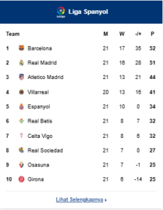 Klasemen La Liga
