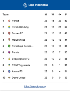 Klasemen BRI Super League 2025/2026