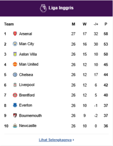 Klasemen Premier League