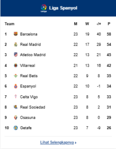 Klasemen La Liga 2025/2026