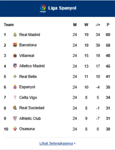 Klasemen La Liga