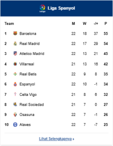 Klasemen La Liga 2025/2026