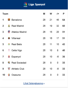 Klasemen Liga Spanyol