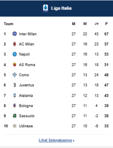 Klasemen Serie A/Liga Italia