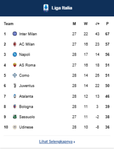 Klasemen Serie A 2025/2026
