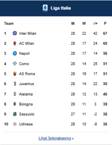 Klasemen Serie A