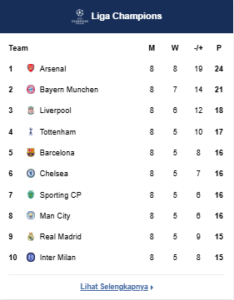 Klasemen Liga Champions 2025/2026